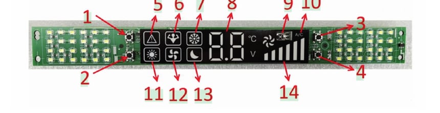 Sơ đồ phím điều khiển, các vị trí đánh số tương ứng bảng bên dưới