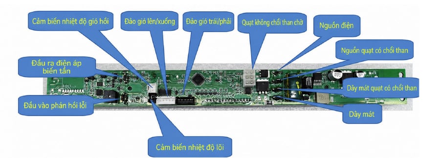 Màn hình điều khiển điều hòa VOLTIC